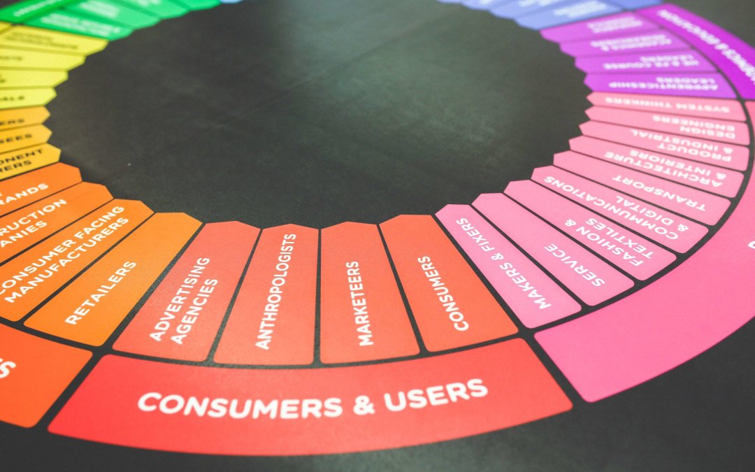 Leveraging Learning Styles in Your Content Marketing